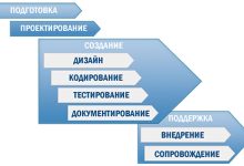 Photo of Основные принципы разработки программного обеспечения