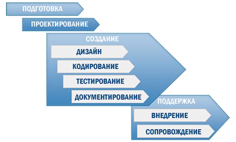 Photo of Основные принципы разработки программного обеспечения