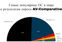 Photo of Сравнение операционных систем: Windows vs MacOS