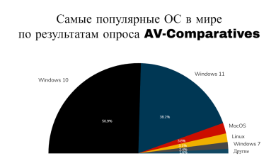 Photo of Сравнение операционных систем: Windows vs MacOS