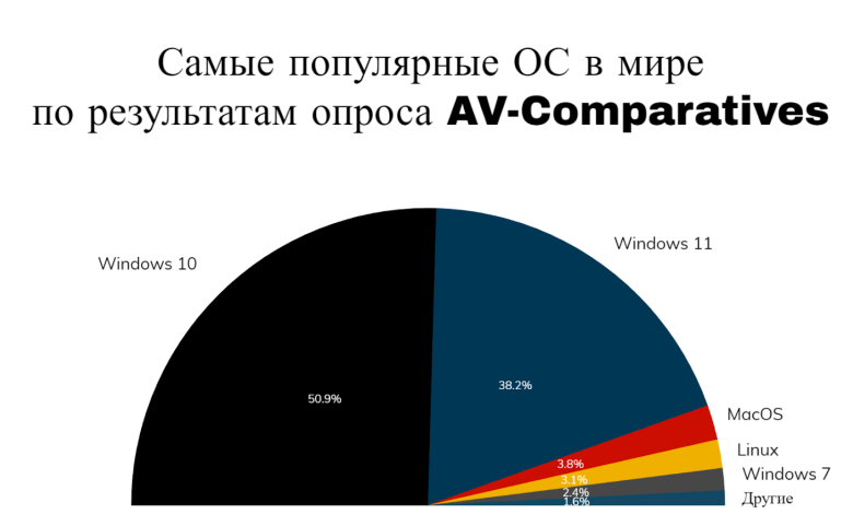 Photo of Сравнение операционных систем: Windows vs MacOS