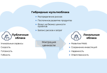 Photo of Плюсы и минусы облачных технологий