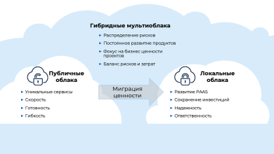 Photo of Плюсы и минусы облачных технологий