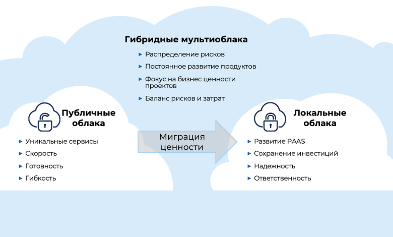 Photo of Плюсы и минусы облачных технологий