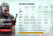 Photo of Как быстро пройти The Witcher 3