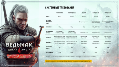 Photo of Как быстро пройти The Witcher 3