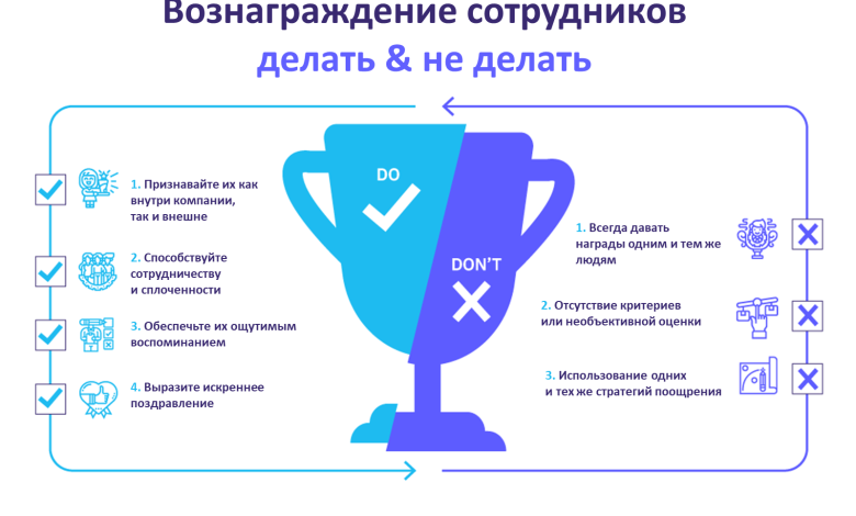 Photo of Получение достижений: лучшие советы