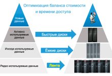 Photo of Эффективное архивное хранилище компании