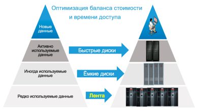 Photo of Эффективное архивное хранилище компании