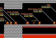 Photo of Speedrun Super Mario Bros