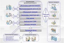Photo of Эффективное управление архивами