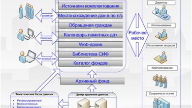 Photo of Эффективное управление архивами